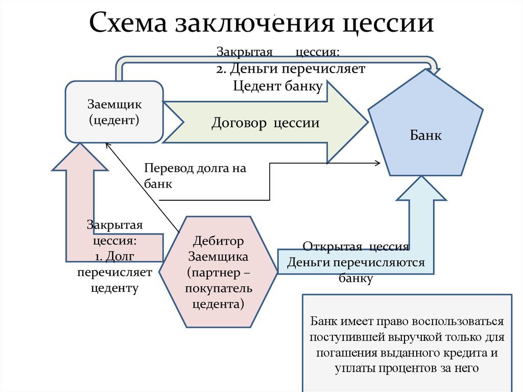Договор возмездной уступки прав по договору купли-продажи Договор возмездной уступки прав по договору купли-продажи