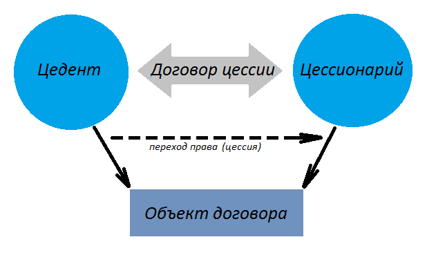 Договор возмездной уступки прав по договору купли-продажи Договор возмездной уступки прав по договору купли-продажи