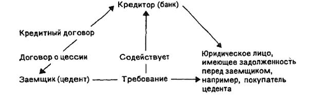 Договор уступки прав требования денежных средства Договор уступки прав требования денежных средства